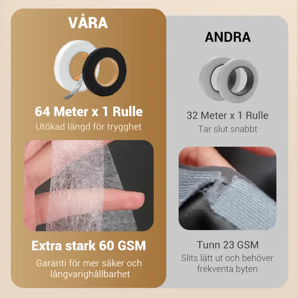 Kleding DIY Dubbelzijdig plakband (70 yd)