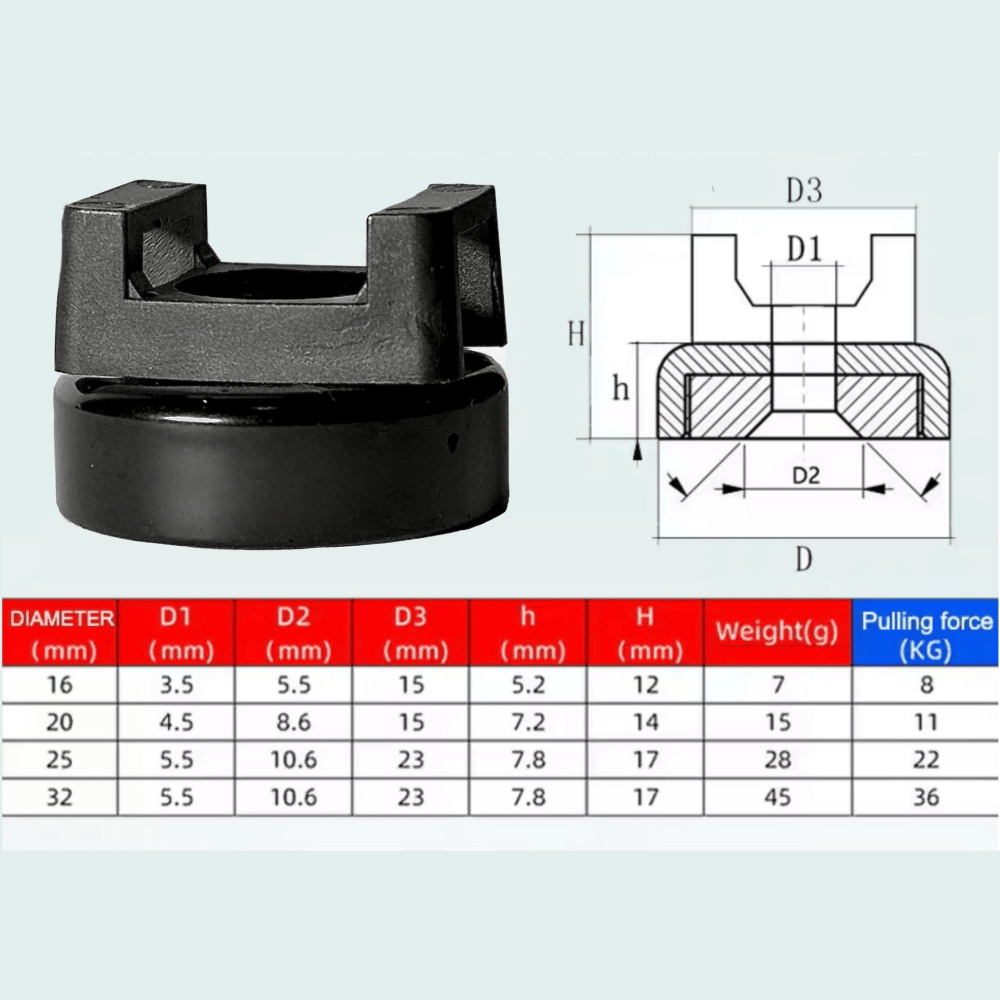 Magnetische kabelbinderhouders