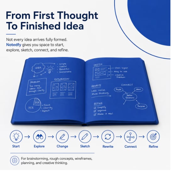 📘 Notedfy Think Blue-notitieboekje – Een andere pagina voor betere ideeën 💙