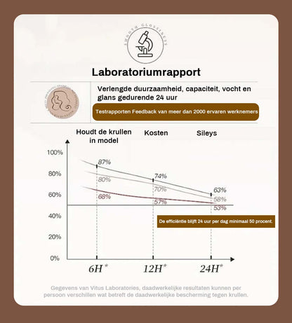🔥2025 hete verkoop🔥Langdurig stylingvolume hydraterende elasticiteitverhogende crème voor krullend haa