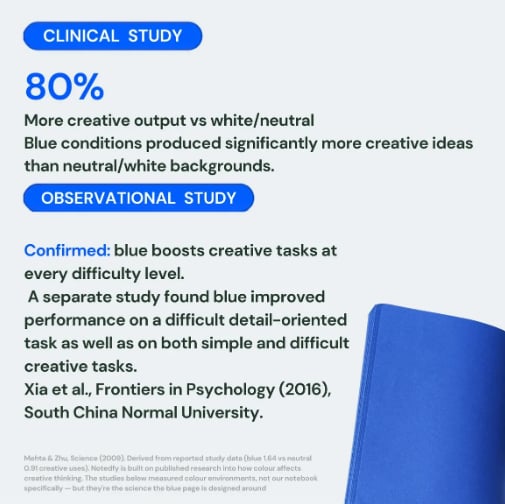 📘 Notedfy Think Blue-notitieboekje – Een andere pagina voor betere ideeën 💙