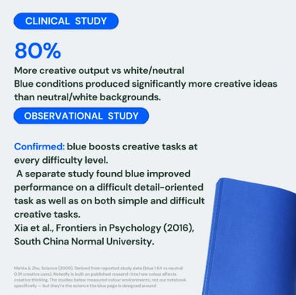 📘 Notedfy Think Blue-notitieboekje – Een andere pagina voor betere ideeën 💙