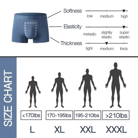🔥Hot Sales - Massage magnetische therapie ondergoed voor mannen