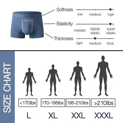 🔥Hot Sales - Massage magnetische therapie ondergoed voor mannen