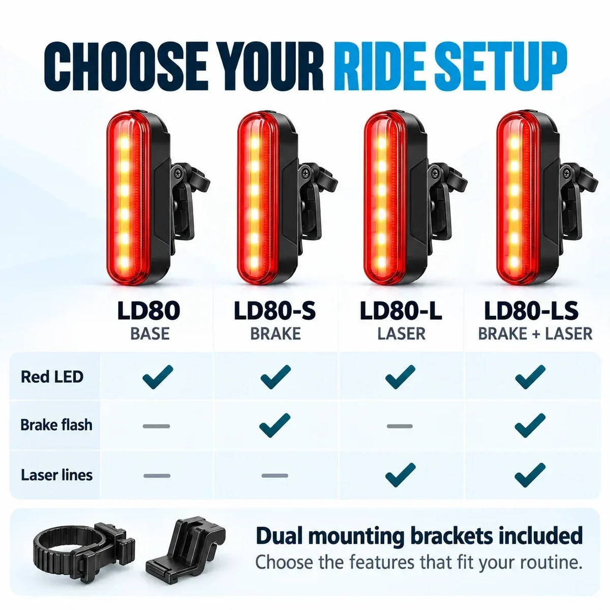🚨 LED-achterlicht voor de fiets met remknipperlicht | Laser Safety Zone, batterijduur van 22 uur (inclusief twee bevestigingsbeugels)