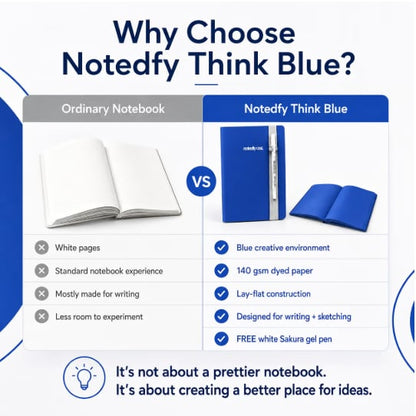 📘 Notedfy Think Blue-notitieboekje – Een andere pagina voor betere ideeën 💙